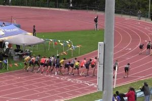 Liberty High School Track & Field: Home of the Lions Best Schools in America: Top Public & Private Options Liberty High School Track & Field: Home of the Lions | Best Schools in America: Top Public & Private Options