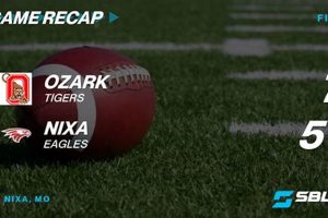 Nixa HS Football: Live Scores & Updates Best Schools in America: Top Public & Private Options Nixa HS Football: Live Scores & Updates | Best Schools in America: Top Public & Private Options