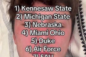 Top NCAA 25 Rebuilding Schools: Guide Best Schools in America: Top Public & Private Options Top NCAA 25 Rebuilding Schools: Guide | Best Schools in America: Top Public & Private Options