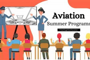 Aerospace Summer Programs For High School Students Best Schools in America: Top Public & Private Options Aerospace Summer Programs For High School Students | Best Schools in America: Top Public & Private Options