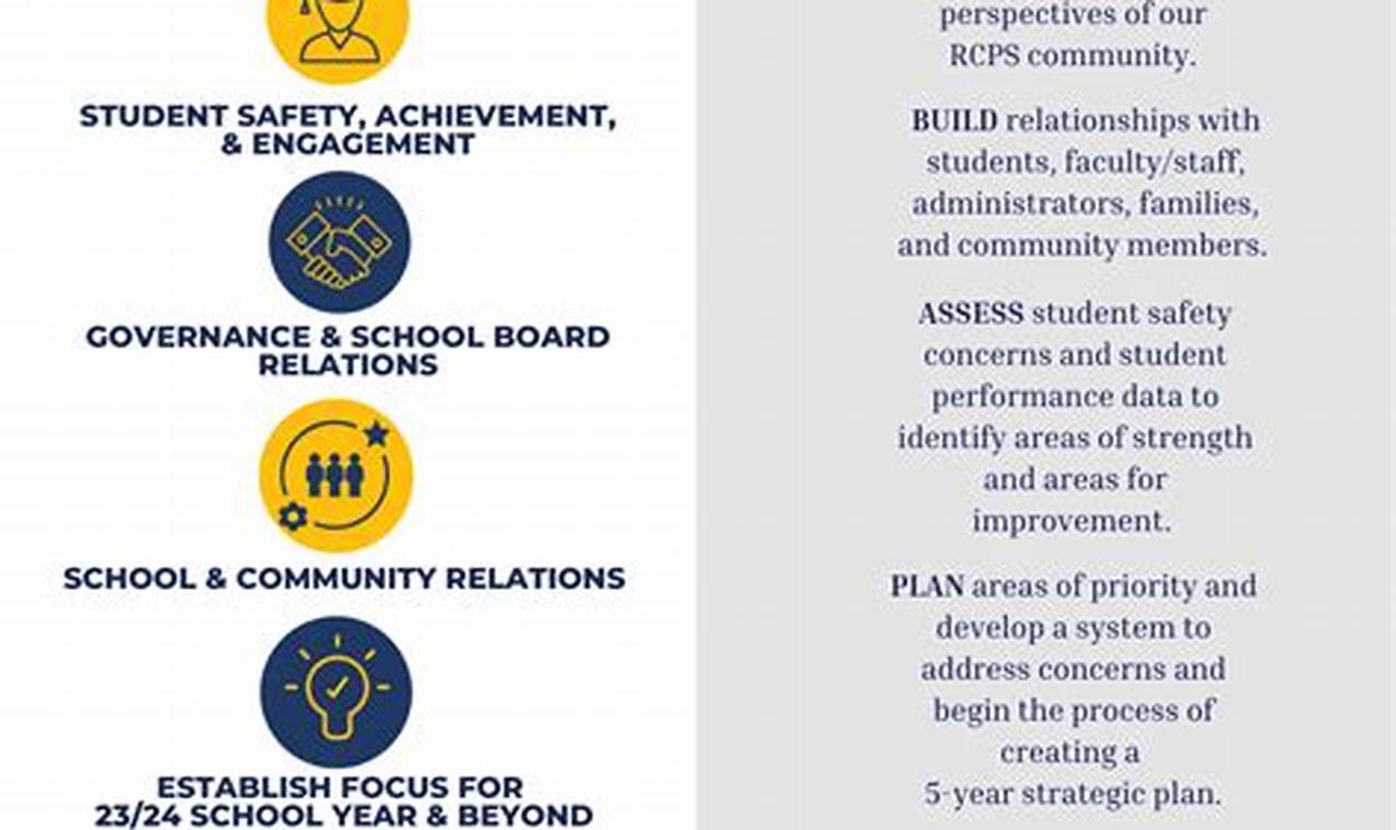 Find Rockingham County Schools Jobs & Careers Best Schools in America: Top Public & Private Options Find Rockingham County Schools Jobs & Careers | Best Schools in America: Top Public & Private Options