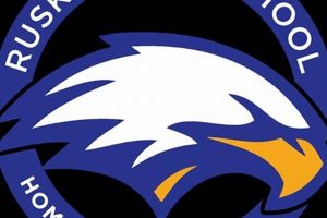 Ruskin High Football: A Legacy of Excellence Best Schools in America: Top Public & Private Options Ruskin High Football: A Legacy of Excellence | Best Schools in America: Top Public & Private Options