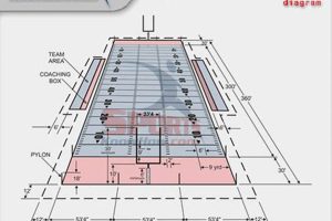 Guide to High School Football Field Layout & Dimensions Best Schools in America: Top Public & Private Options Guide to High School Football Field Layout & Dimensions | Best Schools in America: Top Public & Private Options