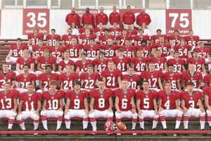 Go Red Devils! Loudon HS Football Updates Best Schools in America: Top Public & Private Options Go Red Devils! Loudon HS Football Updates | Best Schools in America: Top Public & Private Options