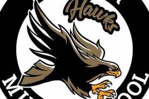 Best Whittier Middle Schools: Parent Guide Best Schools in America: Top Public & Private Options Best Whittier Middle Schools: Parent Guide | Best Schools in America: Top Public & Private Options