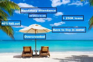 Top Caribbean Medical Schools: Reddit Insights Best Schools in America: Top Public & Private Options Top Caribbean Medical Schools: Reddit Insights | Best Schools in America: Top Public & Private Options