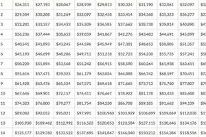 Glynn County Schools Pay Scale & Salary Info Best Schools in America: Top Public & Private Options Glynn County Schools Pay Scale & Salary Info | Best Schools in America: Top Public & Private Options