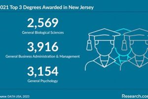 Top Psychology Schools in NJ: 2024 Guide Best Schools in America: Top Public & Private Options Top Psychology Schools in NJ: 2024 Guide | Best Schools in America: Top Public & Private Options