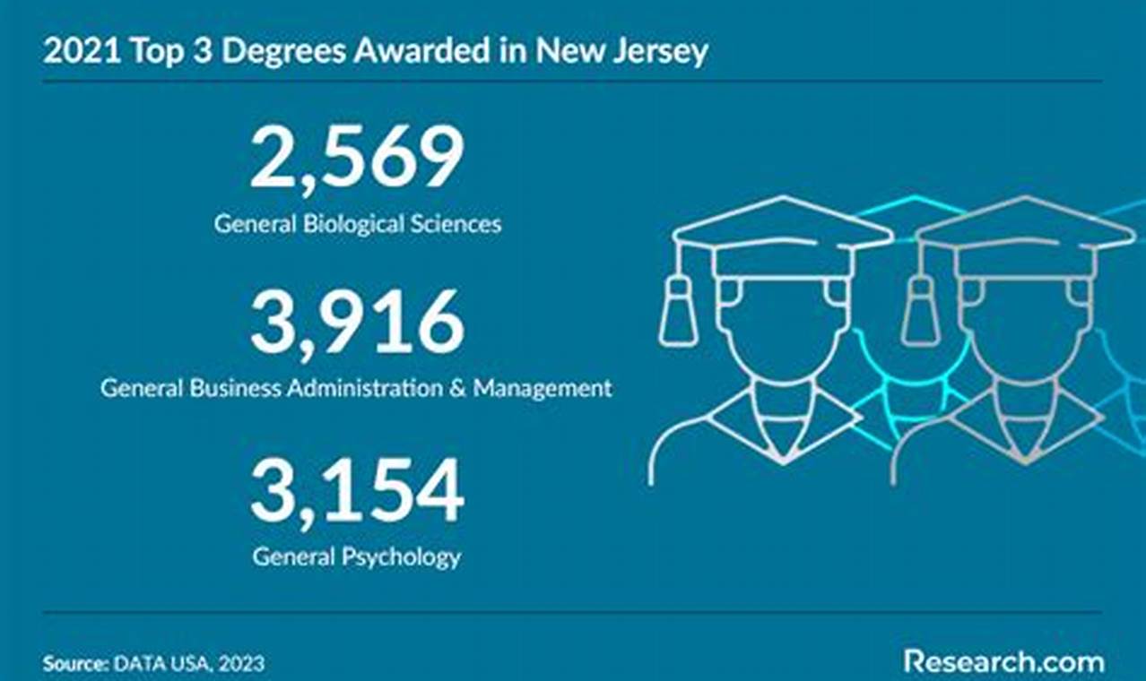 Top Psychology Schools in NJ: 2024 Guide Best Schools in America: Top Public & Private Options Top Psychology Schools in NJ: 2024 Guide | Best Schools in America: Top Public & Private Options