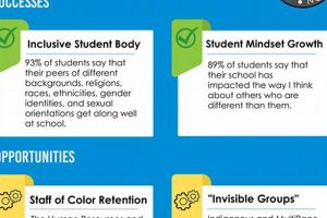 Private Elementary Schools: DEI Programs & Initiatives Best Schools in America: Top Public & Private Options Private Elementary Schools: DEI Programs & Initiatives | Best Schools in America: Top Public & Private Options