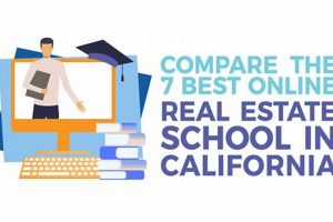 Top Online Real Estate Schools in California 2024 Best Schools in America: Top Public & Private Options Top Online Real Estate Schools in California 2024 | Best Schools in America: Top Public & Private Options