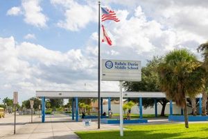 Discover Rubn Daro Middle School: A Gem Best Schools in America: Top Public & Private Options Discover Rubn Daro Middle School: A Gem | Best Schools in America: Top Public & Private Options