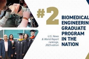 Top 10 Best BME Grad Schools: 2024 Rankings Best Schools in America: Top Public & Private Options Top 10 Best BME Grad Schools: 2024 Rankings | Best Schools in America: Top Public & Private Options
