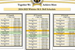 Whittier High Bell Schedule 2023-24 Best Schools in America: Top Public & Private Options Whittier High Bell Schedule 2023-24 | Best Schools in America: Top Public & Private Options