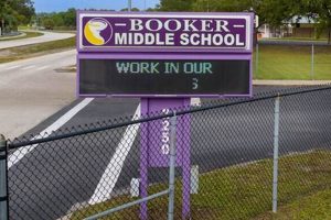 Explore Booker Middle School: A Parent's Guide Best Schools in America: Top Public & Private Options Explore Booker Middle School: A Parent's Guide | Best Schools in America: Top Public & Private Options