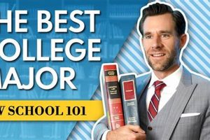 Top Undergrad Schools for a Law Career Best Schools in America: Top Public & Private Options Top Undergrad Schools for a Law Career | Best Schools in America: Top Public & Private Options