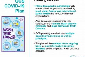 Guilford County Schools COVID-19 Protocol & Updates Best Schools in America: Top Public & Private Options Guilford County Schools COVID-19 Protocol & Updates | Best Schools in America: Top Public & Private Options