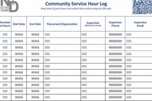 Community Hours For High School Best Schools in America: Top Public & Private Options Community Hours For High School | Best Schools in America: Top Public & Private Options