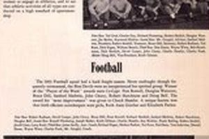 Brockport Ny High School Yearbook Best Schools in America: Top Public & Private Options Brockport Ny High School Yearbook | Best Schools in America: Top Public & Private Options