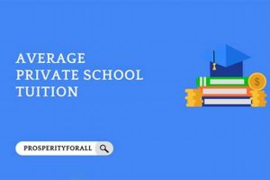 Top Private School Tuition Insurance Plans & Options Best Schools in America: Top Public & Private Options Top Private School Tuition Insurance Plans & Options | Best Schools in America: Top Public & Private Options