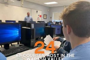 Find Vigo County Schools Jobs & Careers Best Schools in America: Top Public & Private Options Find Vigo County Schools Jobs & Careers | Best Schools in America: Top Public & Private Options