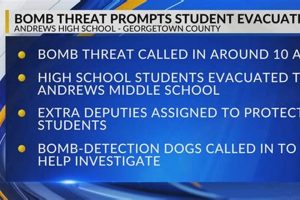 Georgetown High Bomb Threat: Updates & Safety Info Best Schools in America: Top Public & Private Options Georgetown High Bomb Threat: Updates & Safety Info | Best Schools in America: Top Public & Private Options