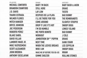 Top Old School Walk Up Songs: Classics Best Schools in America: Top Public & Private Options Top Old School Walk Up Songs: Classics | Best Schools in America: Top Public & Private Options