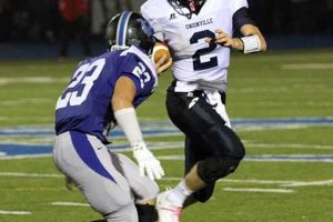 Unionville High School Football Best Schools in America: Top Public & Private Options Unionville High School Football | Best Schools in America: Top Public & Private Options