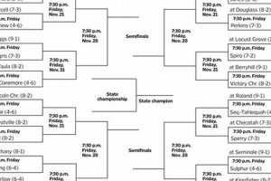 Oklahoma HS Football Playoffs 2024 Bracket Best Schools in America: Top Public & Private Options Oklahoma HS Football Playoffs 2024 Bracket | Best Schools in America: Top Public & Private Options