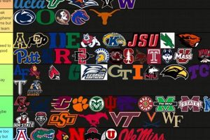 Top Small Schools to Rebuild in NCAA 25: A Guide Best Schools in America: Top Public & Private Options Top Small Schools to Rebuild in NCAA 25: A Guide | Best Schools in America: Top Public & Private Options