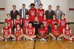 Mundelein Mustangs Basketball: A High School Legacy Best Schools in America: Top Public & Private Options Mundelein Mustangs Basketball: A High School Legacy | Best Schools in America: Top Public & Private Options
