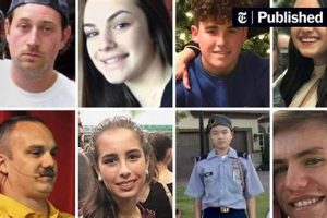 Preventing Another Virgil County: School Massacre Preparedness Best Schools in America: Top Public & Private Options Preventing Another Virgil County: School Massacre Preparedness | Best Schools in America: Top Public & Private Options