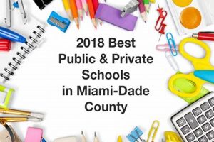 Top Rated Best Schools in Miami Dade 2024 Best Schools in America: Top Public & Private Options Top Rated Best Schools in Miami Dade 2024 | Best Schools in America: Top Public & Private Options