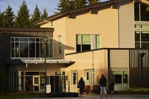 Explore Mcloughlin Middle School: A Parent's Guide Best Schools in America: Top Public & Private Options Explore Mcloughlin Middle School: A Parent's Guide | Best Schools in America: Top Public & Private Options