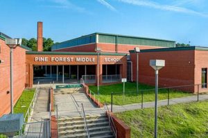 Top-Rated Pine Forest Middle School: A Guide Best Schools in America: Top Public & Private Options Top-Rated Pine Forest Middle School: A Guide | Best Schools in America: Top Public & Private Options