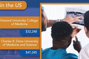 Top Best HBCU Medical Schools: Guide Best Schools in America: Top Public & Private Options Top Best HBCU Medical Schools: Guide | Best Schools in America: Top Public & Private Options