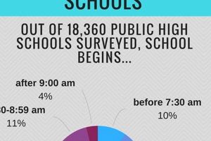 When Does High School End for Summer? Best Schools in America: Top Public & Private Options When Does High School End for Summer? | Best Schools in America: Top Public & Private Options