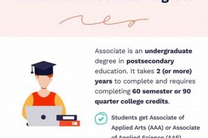 Transferring Idaho High School Associate Degrees: A Guide Best Schools in America: Top Public & Private Options Transferring Idaho High School Associate Degrees: A Guide | Best Schools in America: Top Public & Private Options