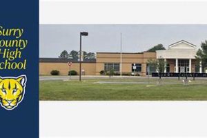 Top Surry County High Schools: Guide & Info Best Schools in America: Top Public & Private Options Top Surry County High Schools: Guide & Info | Best Schools in America: Top Public & Private Options
