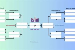 KY HS Football Playoffs 2024: Bracket & Schedule Best Schools in America: Top Public & Private Options KY HS Football Playoffs 2024: Bracket & Schedule | Best Schools in America: Top Public & Private Options