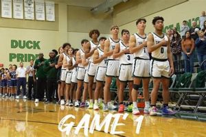 Taylor High School Basketball: Team News & Schedule Best Schools in America: Top Public & Private Options Taylor High School Basketball: Team News & Schedule | Best Schools in America: Top Public & Private Options