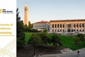 Top 10 Best MBA Schools in California 2024 Best Schools in America: Top Public & Private Options Top 10 Best MBA Schools in California 2024 | Best Schools in America: Top Public & Private Options