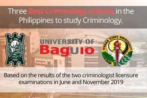 Top Criminology Schools: Degrees & Careers Best Schools in America: Top Public & Private Options Top Criminology Schools: Degrees & Careers | Best Schools in America: Top Public & Private Options