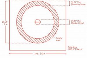 Official High School Wrestling Mat Size Guide Best Schools in America: Top Public & Private Options Official High School Wrestling Mat Size Guide | Best Schools in America: Top Public & Private Options