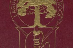 LBHS Yearbook 1985: Laguna Grads Remember Best Schools in America: Top Public & Private Options LBHS Yearbook 1985: Laguna Grads Remember | Best Schools in America: Top Public & Private Options