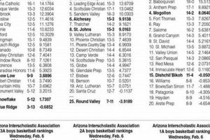 Top PA High School Basketball Team Rankings Best Schools in America: Top Public & Private Options Top PA High School Basketball Team Rankings | Best Schools in America: Top Public & Private Options