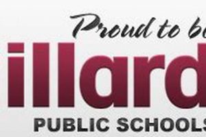 Find Millard Public Schools Jobs & Careers Best Schools in America: Top Public & Private Options Find Millard Public Schools Jobs & Careers | Best Schools in America: Top Public & Private Options