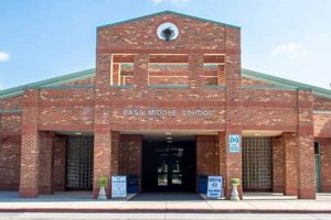 Explore Cass Middle School: A Parent's Guide Best Schools in America: Top Public & Private Options Explore Cass Middle School: A Parent's Guide | Best Schools in America: Top Public & Private Options