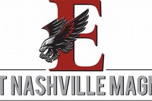 East Nashville High: A Football Legacy Best Schools in America: Top Public & Private Options East Nashville High: A Football Legacy | Best Schools in America: Top Public & Private Options