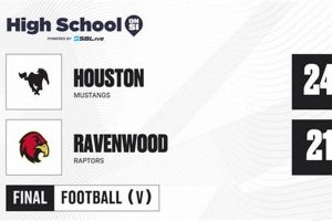 Ravenwood High Football: Latest Scores & Updates Best Schools in America: Top Public & Private Options Ravenwood High Football: Latest Scores & Updates | Best Schools in America: Top Public & Private Options